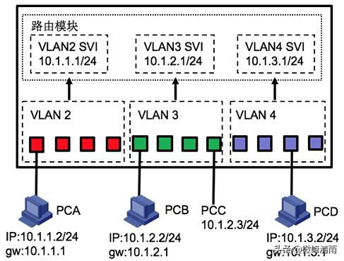 Cisco三层交换机转发表获取实战指南