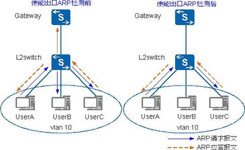 OpenWrt ARP表刷新时间 网络工程师必须掌握的ARP核心知识