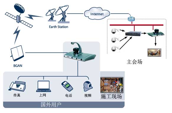 应急通信网络工程 构建灾难中的生命线