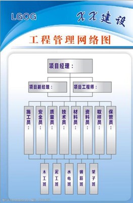 工程管理网络图 从钢筋水泥到数智编织，项目管理的中枢神经